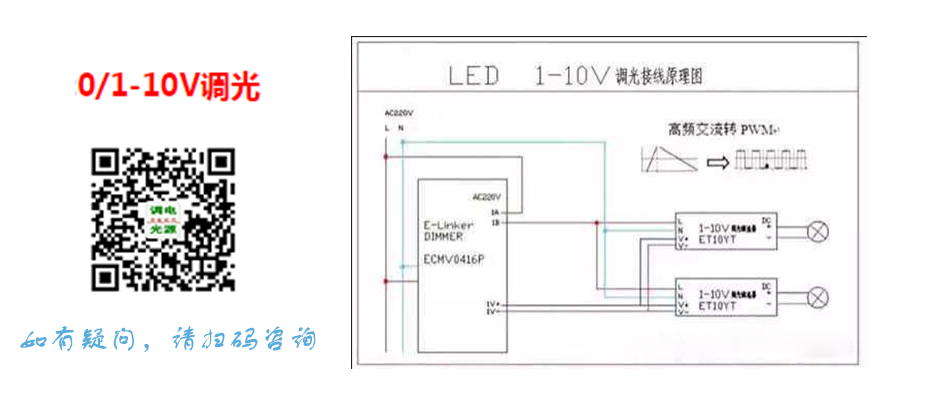 led调光电源|0-10v调光电源|dali调光电源|led灯带调