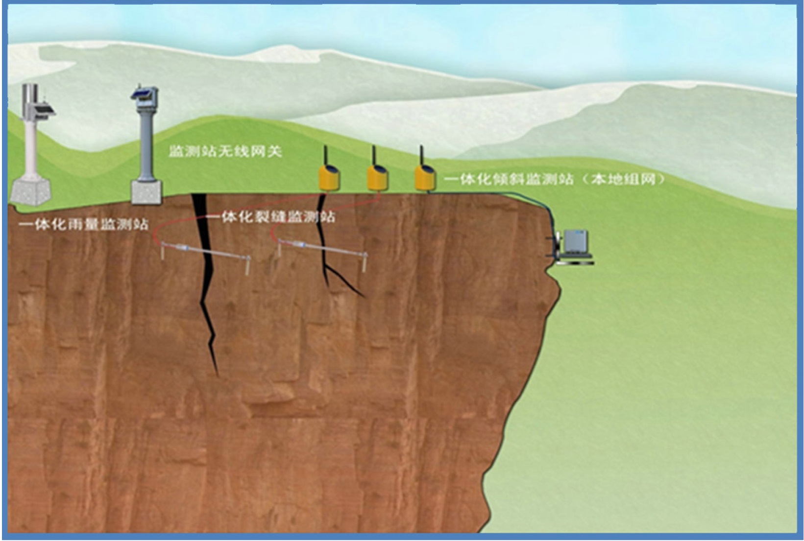 崩塌实时监测预警解决方案