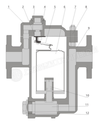 倒置桶式蒸汽疏水阀